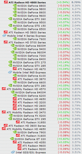 steam hardware  report